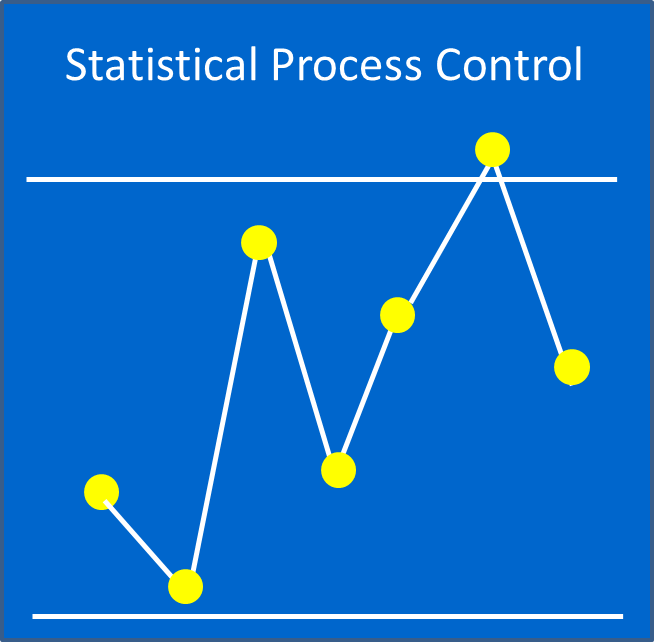 Statistical Process Control